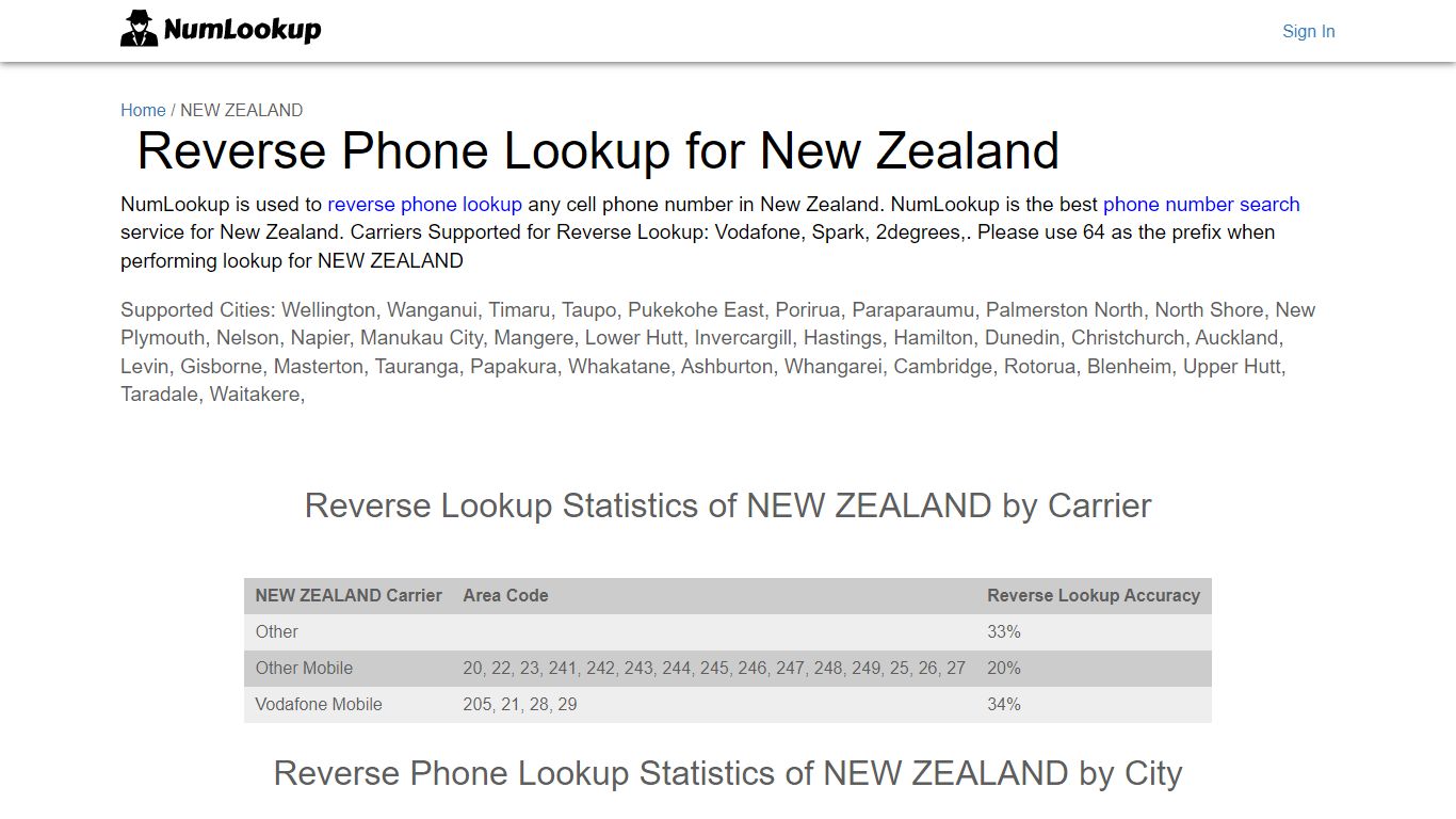 Reverse Phone Number Lookup for New Zealand | NumLookup